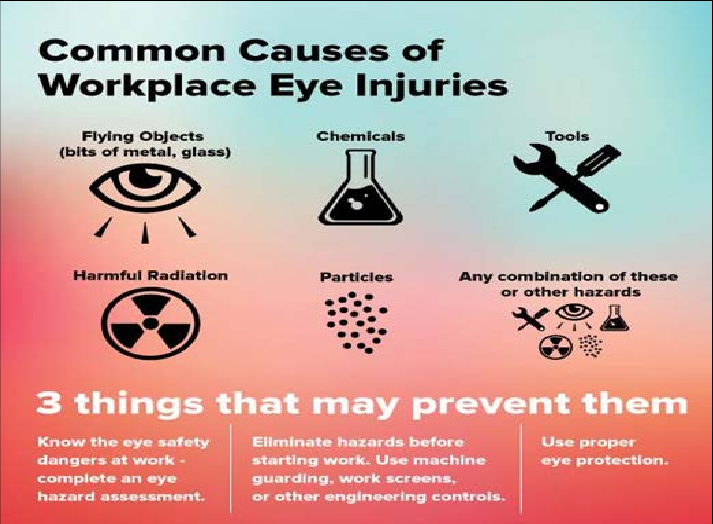 Causes-and-prevention-of-workplace-eye-injuries